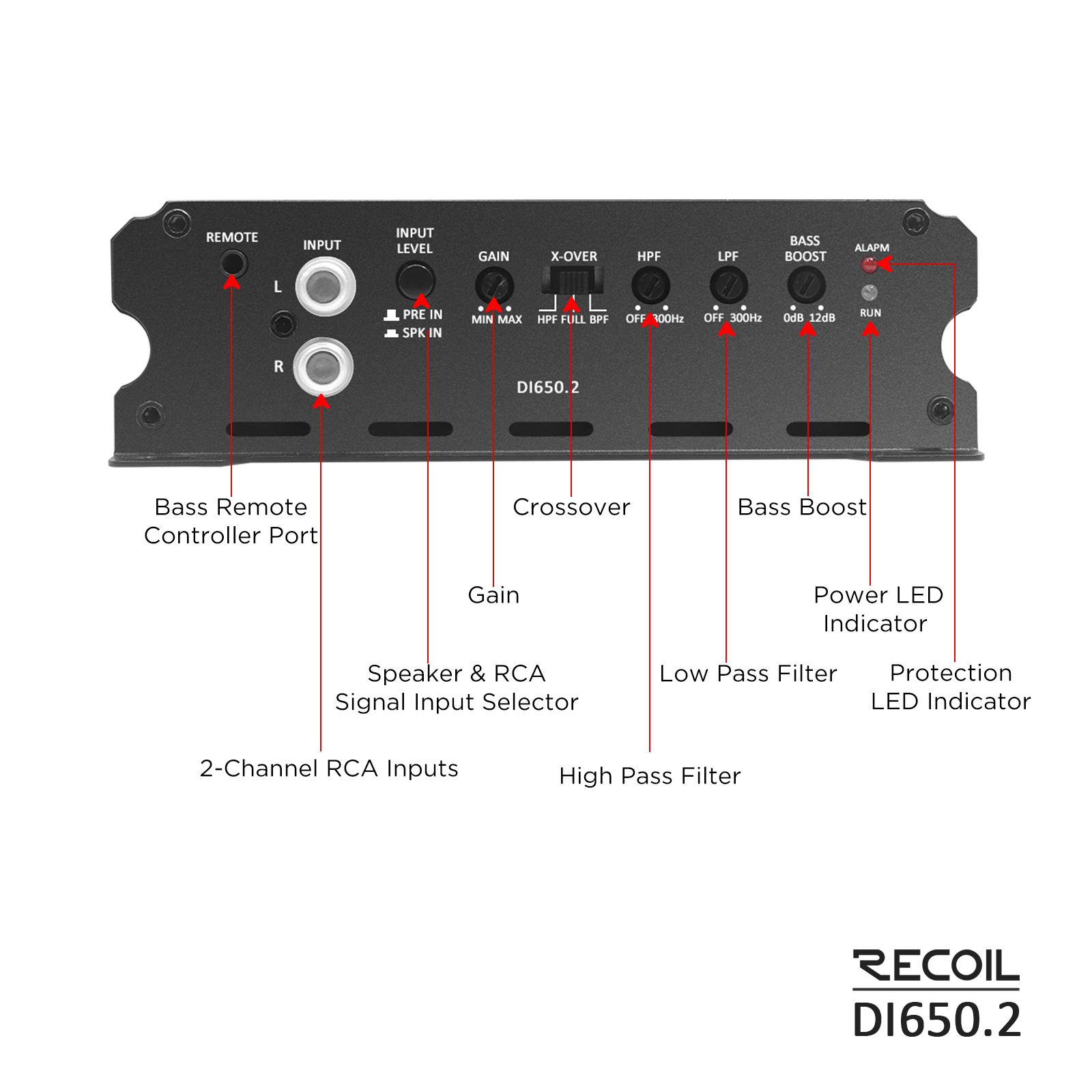 D 2-Channel Car Audio Amplifier